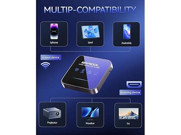 BRAIDOL Wireless Display Adapter