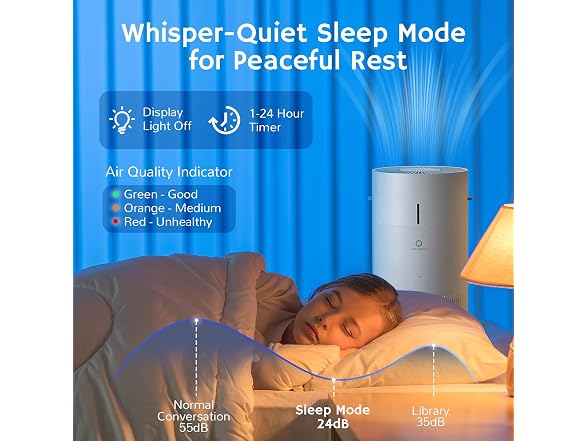 Airthereal 2-in-1 Air Purifier