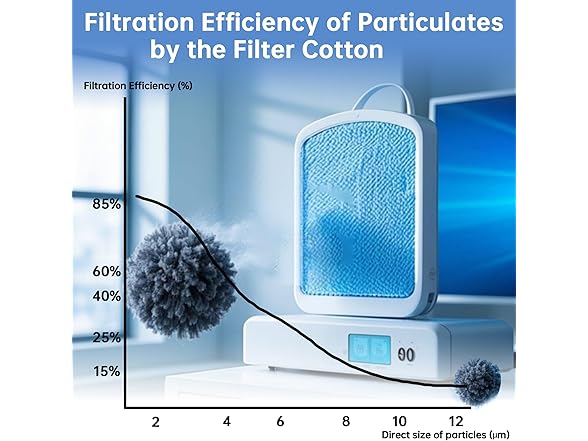 DIAMONDFORGE Ceiling Fan Filters for Blades