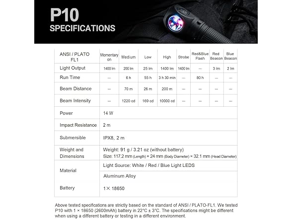 NEXTORCH LED Right Angle Flashlight