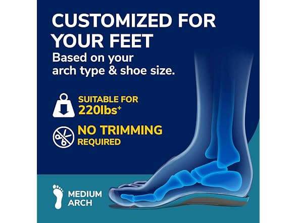 Dr. Scholl s Custom FiT Comfort – Plantar