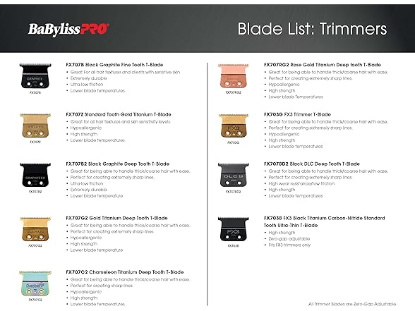BaBylissPRO Replacement Blades