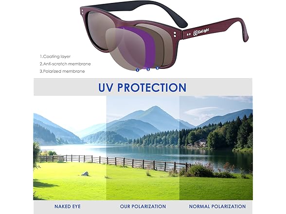 GoLight Polarized Sunglasses Red/Orange 2 Pack