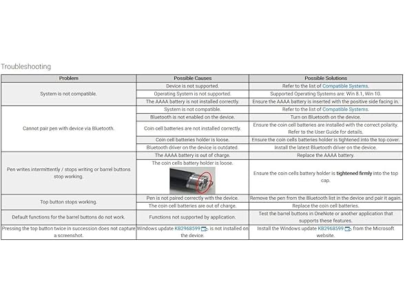 Dell Active Pen PN556W (N1DNK)