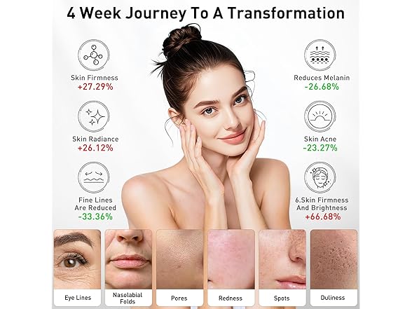 Coroever Red Light Therapy For Face