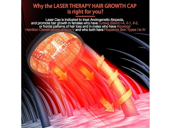 Laser Hair Growth Cap - Hair Treatment