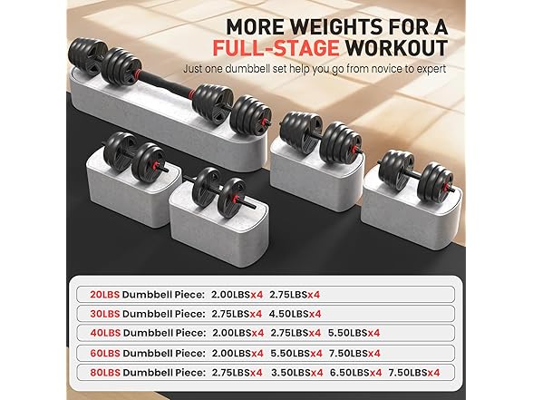 UKEEP Adjustable Dumbbells Set, 80lbs