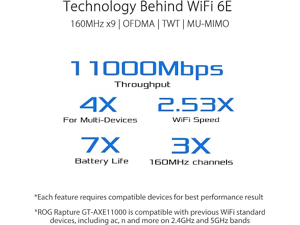 ASUS GT-AXE11000 Router