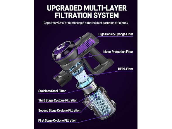 FUNCCUBE Cordless Vacuum Cleaner, Stick Vac