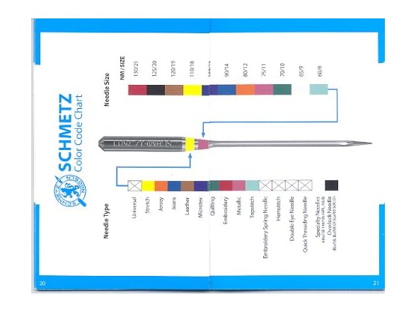 SCHMETZ ABC Pocket Guide - Household Sewing
