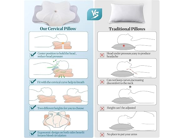 Safotad Cervical Neck Pillow w/Case