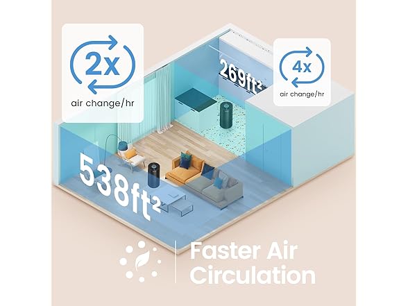 Afloia Air Purifier for Large Room