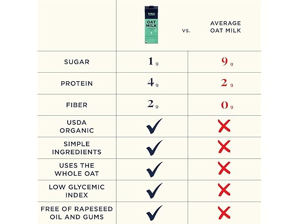 Willa's Organic Oat Milk 32oz