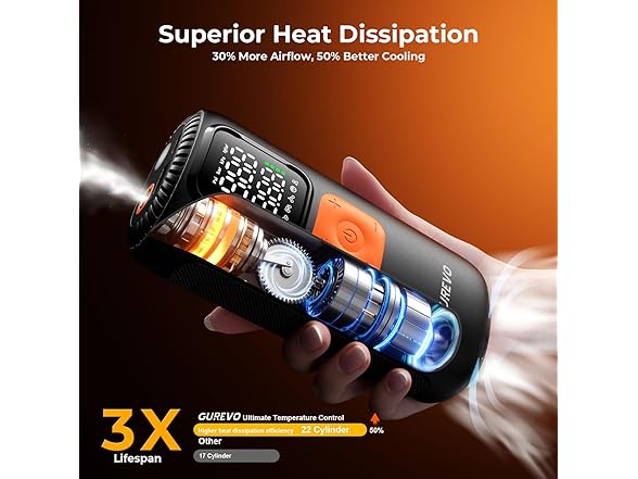 Gurevo Tire Inflator | 160PSI