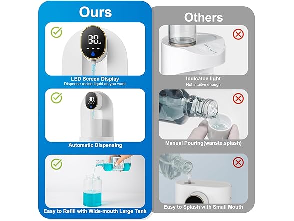 Centuckos Automatic Mouthwash Dispenser
