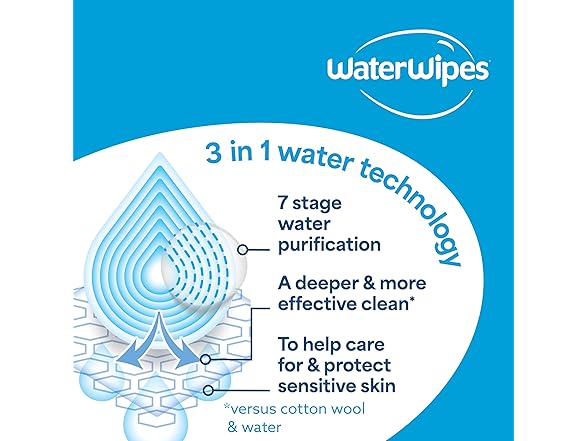 WaterWipes Sensitive Newborn Wipes 60ct