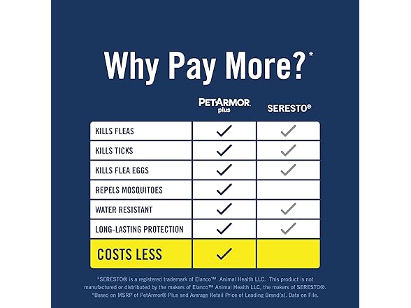 PetArmor Plus Flea & Tick Collar for Dogs