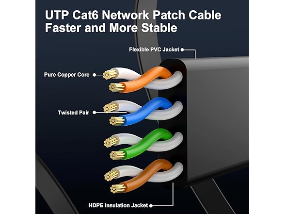 CableGeeker Cat6 Cable 10Ft - 10-Pack, Black