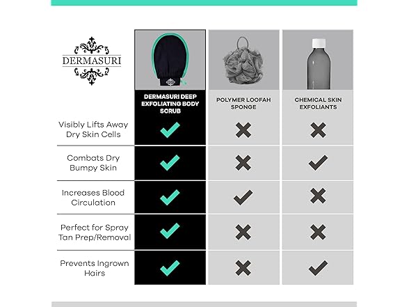 Dermasuri Deep Exfoliating Glove