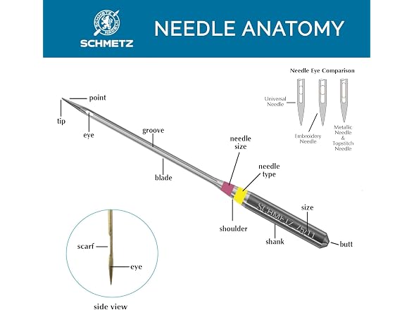 SCHMETZ Super Nonstick Universal Sewing