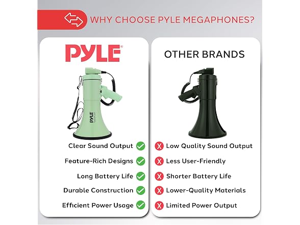 Pyle 50W Megaphone 1200 Sq Yd Range Green