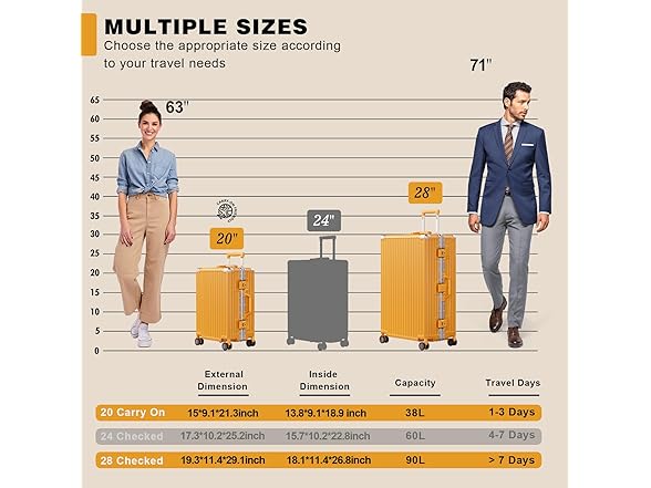 AnyZip Luggage Sets 2 Piece Aluminum Frame Carry On and Checked Suitcase PC ABS Hard Shell TSA Lock No Zipper(Orange, 20/28) (Open Box)