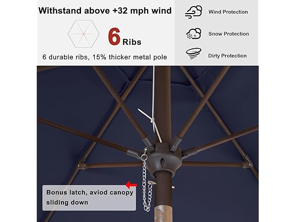 ABCCANOPY 7.5ft Umbrella Navy Blue
