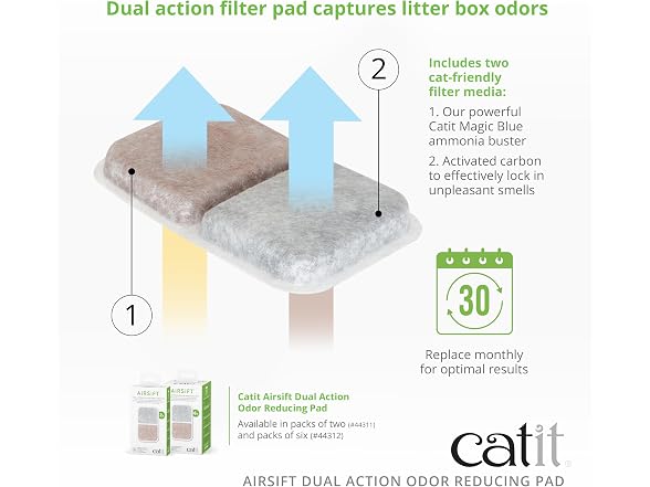 Catit Airsift Dual Action Air Purifier Pad, 2 Pack