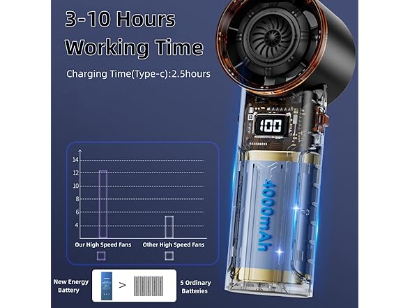 Yaindhi Portable Handheld Turbo Fan