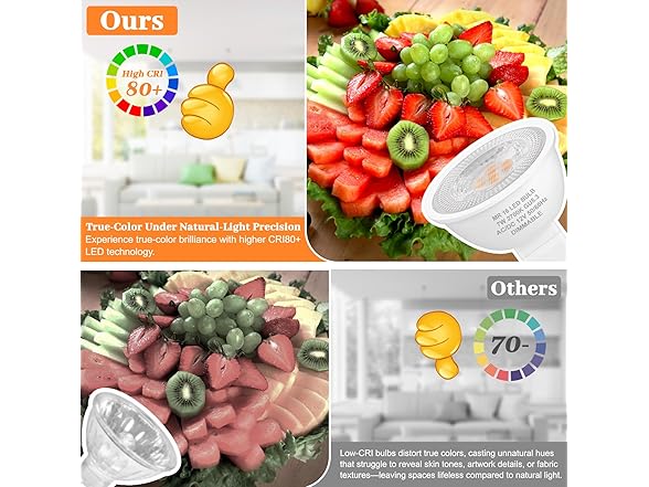 YoChoice 12 Pack 7W MR16 LED Bulbs