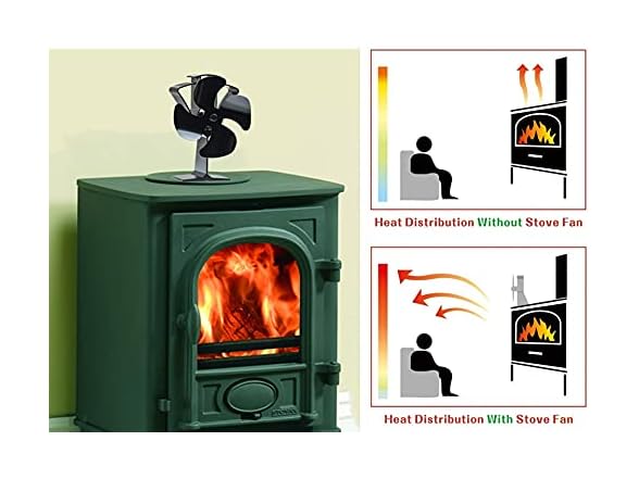HEUNGBERANT HEUNGBERANT Wood Burning Stove Fan Heat - Gallery 3
