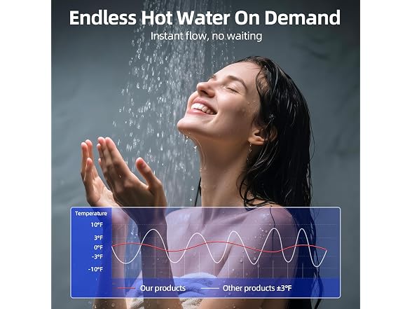 Nature Gas Tankless Water Heater, Indoor Max 3.6 GPM, 80,000 BTU On Demand Instant Hot Water Heater Nature Gas with LED Temperature Control Panel, 1/2\" NPT Connector Size, Gray 3.6 N1 (Open Box)
