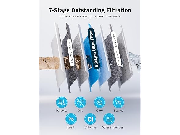 Frizzlife Electric Camping Water Filter