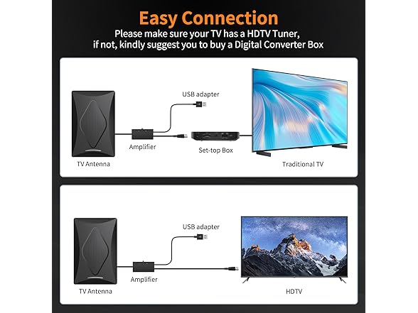 (NEW) Oheotoo Long Range Digital TV Antenna (2024)