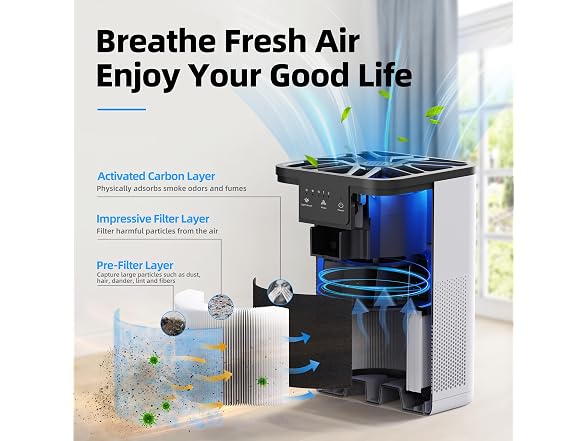 Air Purifiers for Bedroom