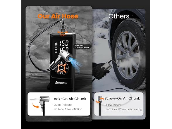 Achansfam Tire Inflator 7800mAh Compact