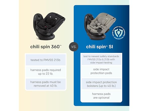 Chili Spin SI Rotating 2-in-1