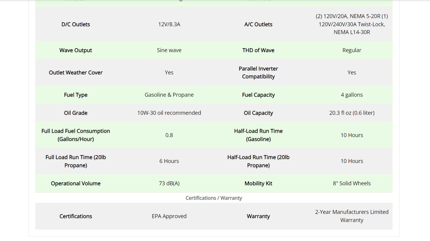 Green Power GN5250DW 5250watt Dual Fuel Generator - Gallery 19