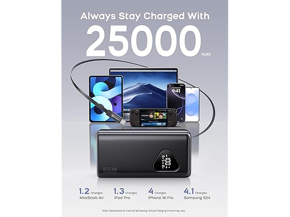 RORRY Laptop Power Bank | 25000mAh | 65W