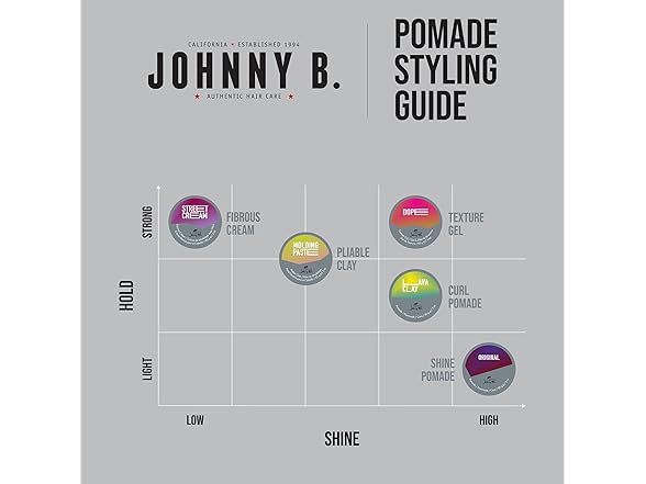 (2 Pack) Johnny B Molding Paste Pliable Clay, 3 oz