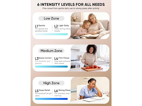 JZBRAIN Hand Massager