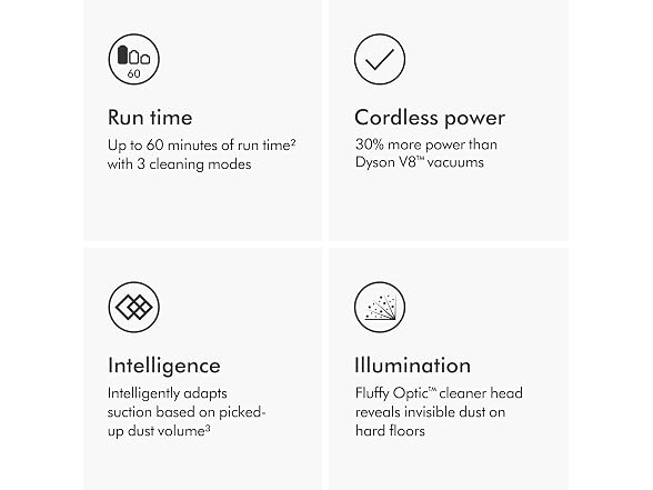 Dyson V12 Detect Slim Cordless Vacuum