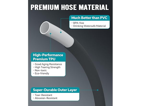 SUTREKY Ultra Lightweight Garden Hose | 25ft | 3/4in