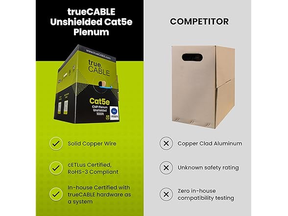 trueCABLE Cat5e Plenum (CMP)