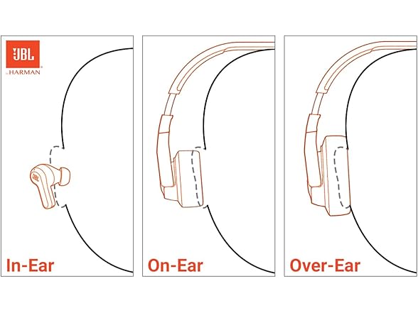 (NEW) JBL Tune 770NC ANC Wireless Headphones