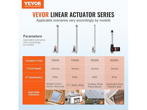 VEVOR 12V Linear Actuator