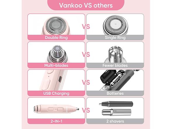 Vankoo 2 in 1 Facial Hair Remover