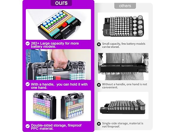 Tututry Battery Organizer Box 262-Count