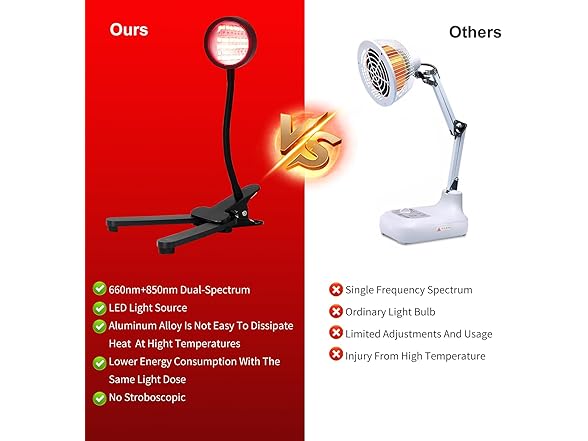 WTINTELL Red Light Therapy Lamp