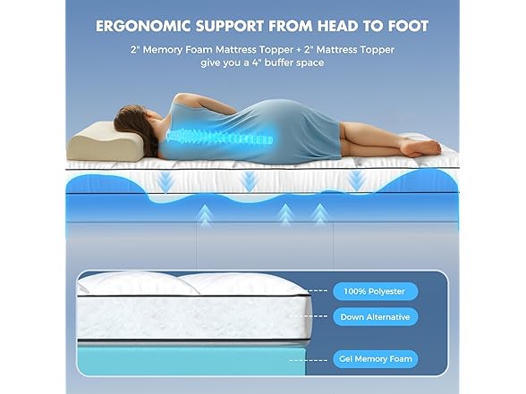 Dual Layer Memory Foam Mattress Topper